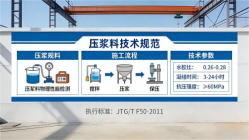 乌恰本地工厂讲解：说一遍公路压浆料和铁路压浆料的区别
